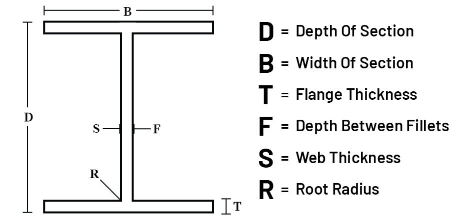 Universal Column- 203x203x71